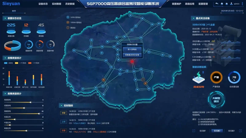 Фото системы комплексного мониторинга и интеллектуальной диагностики Sieyuan SGP7000.