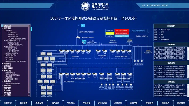 Фото интеллектуальной системы вспомогательного оборудования подстанций Sieyuan Super5001.